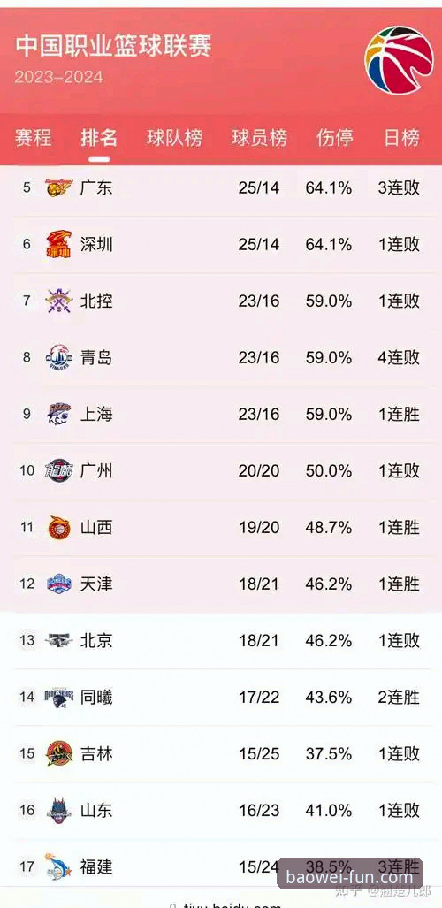 CBA季后赛终极悬念：浙江加时逆转宁波 vs 宝威体育平台观赛体验全面对比